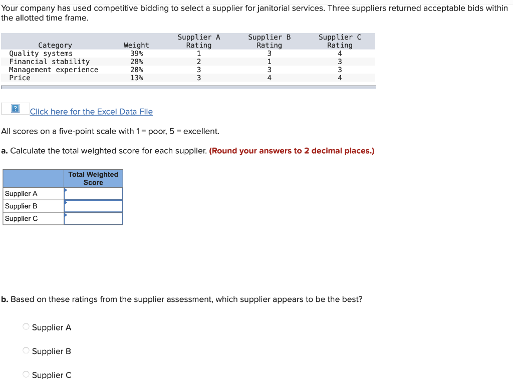 Your company has used competitive bidding to