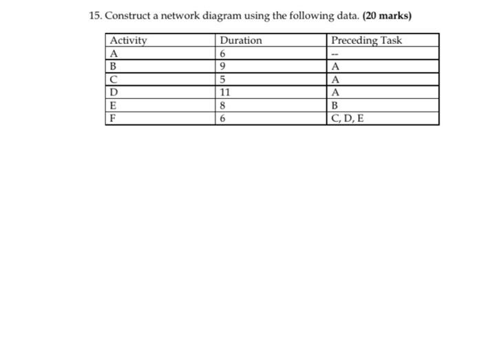 15. Construct a network diagram using the