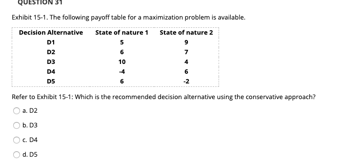 QUESTION 31 Exhibit 15-1. The following payoff