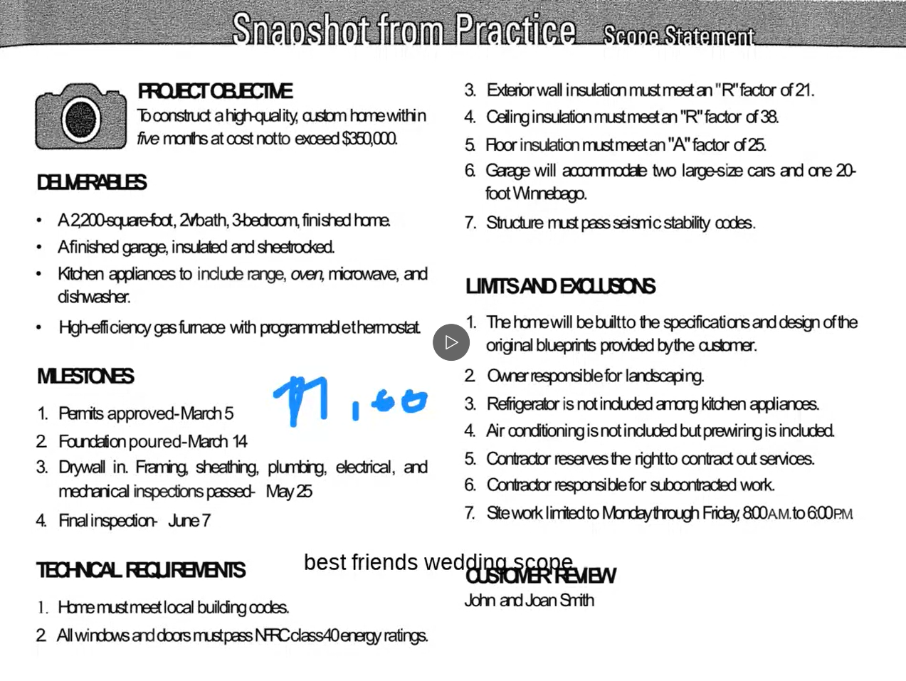 Course : Business Project Management I need the