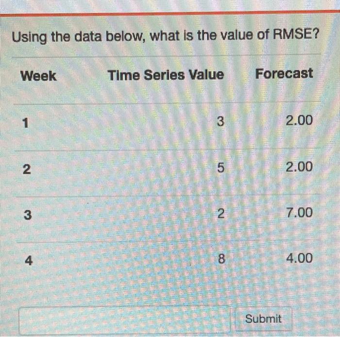 Using the data below, what is the value of RMSE?