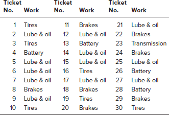 Make a check sheet (simply count the number of