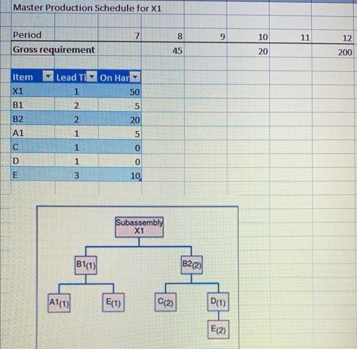 with the attached MRP sheets complete the mrp