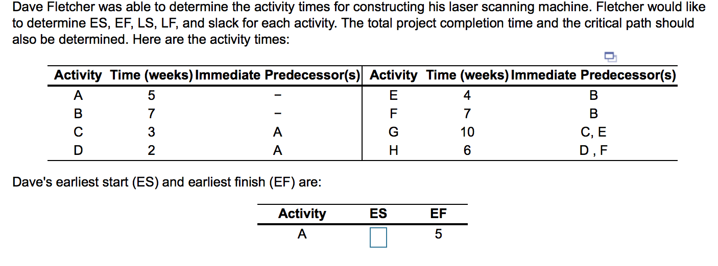 Dave Fletcher was able to determine the activity