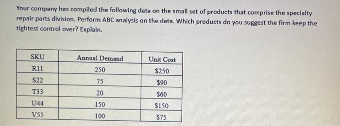 Your company has compiled the following data on
