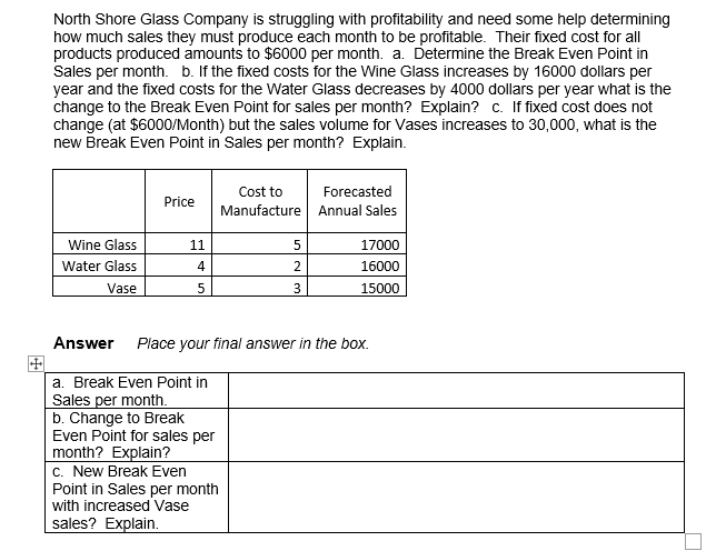 North Shore Glass Company is struggling with