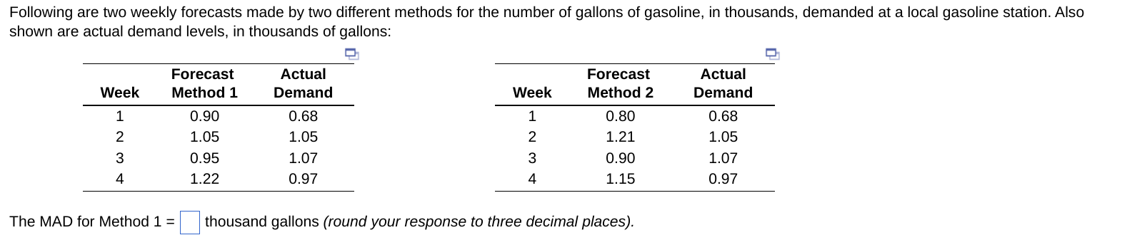 Following are two weekly forecasts made by two