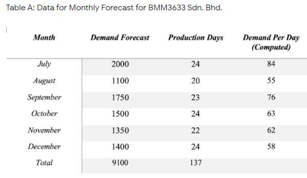 PLEASE SHOW DETAILED CALCULATION BMM3633 Sdn.