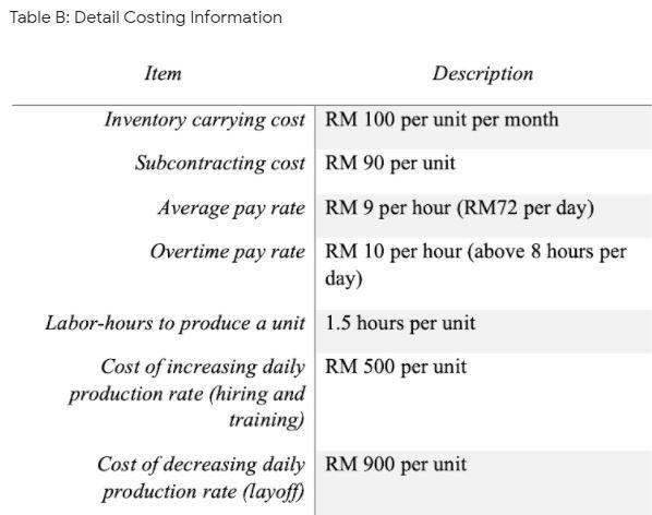 PLEASE SHOW DETAILED CALCULATION BMM3633 Sdn.