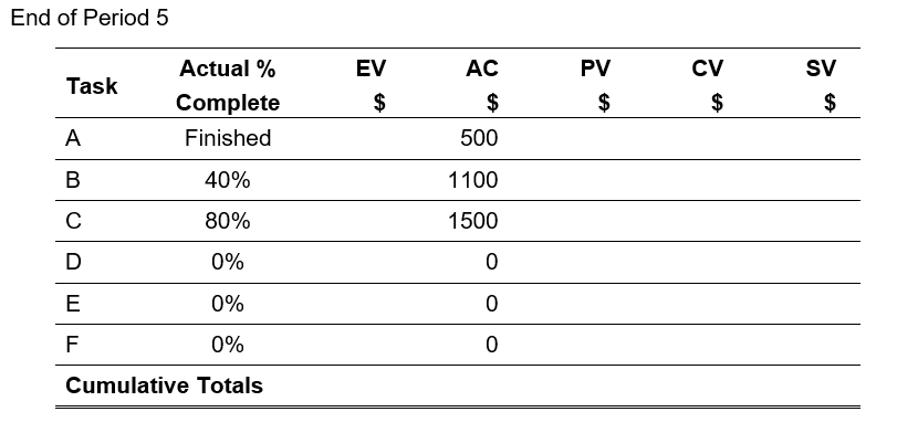 Given the following project network, baseline,