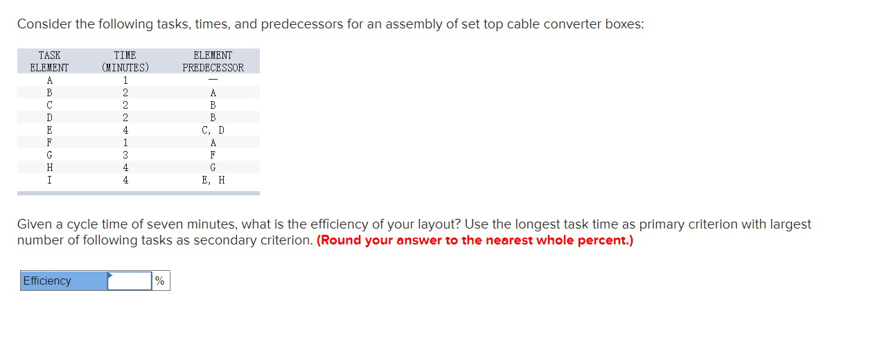 Consider the following tasks, times, and