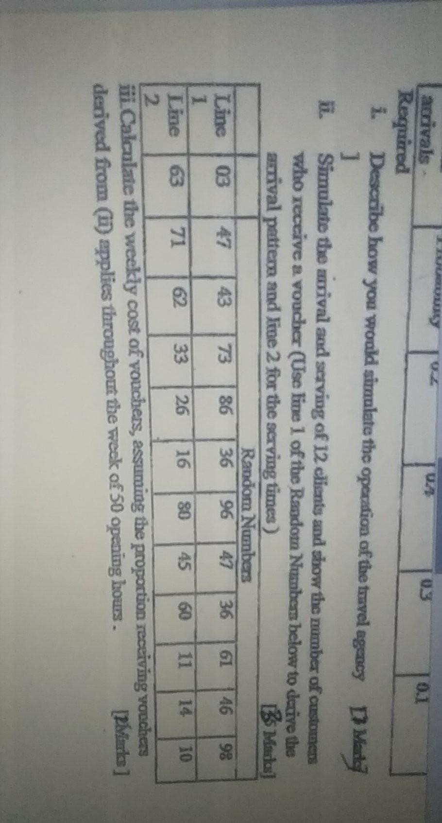 Kapoda travel agency deals with mrezores personal