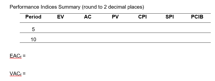 Given the following project network, baseline,