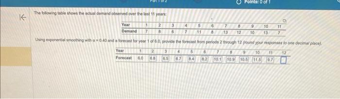 The following tabie shows the actual demand