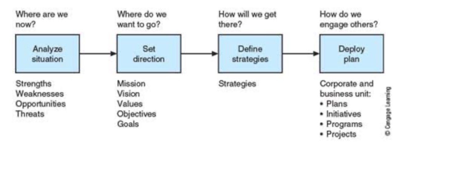 Please discuss goals based strategic planning