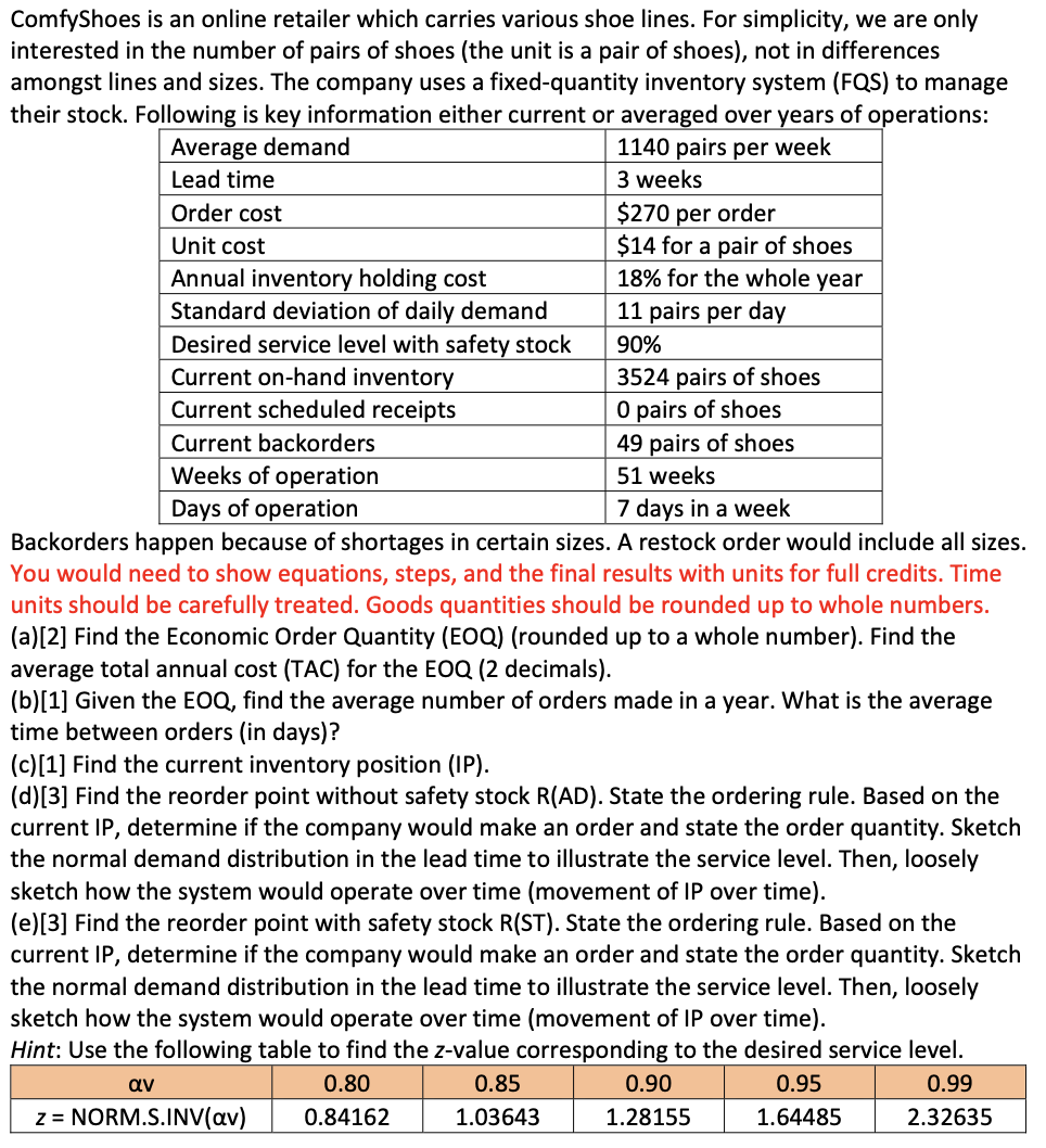 ComfyShoes is an online retailer which carries