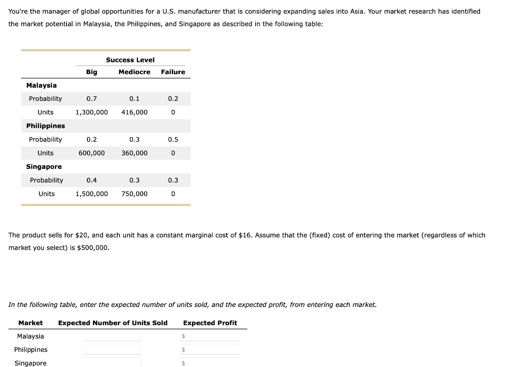 You're the manager of global opportunities for a