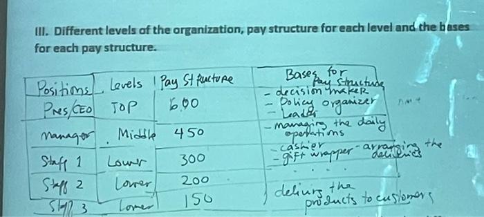 Identify the different levels of the organization