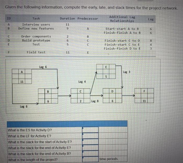 Given the following information, compute the