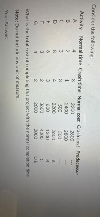 13500 Consider the following: Activity Normal