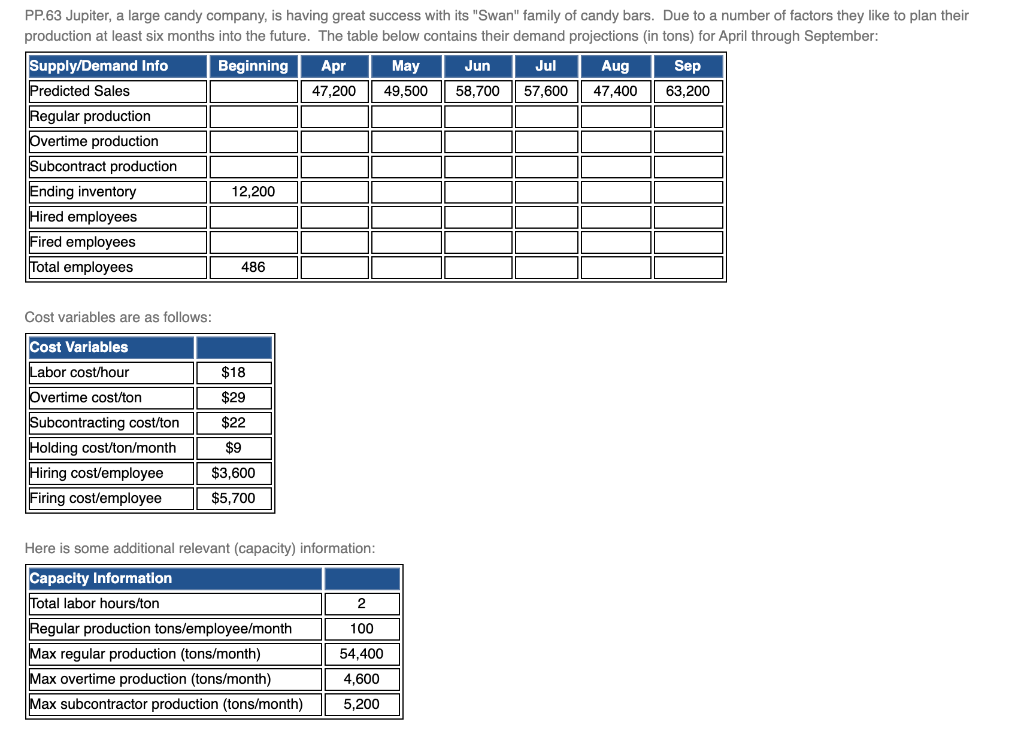 Given the above information (and don't overlook