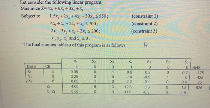 Let consider the following linear program: