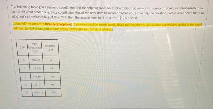 The following table gives the map coordinates and