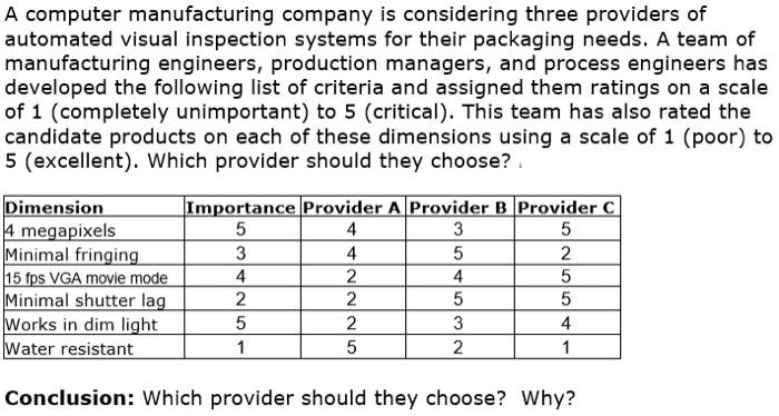 do it asap A computer manufacturing company is