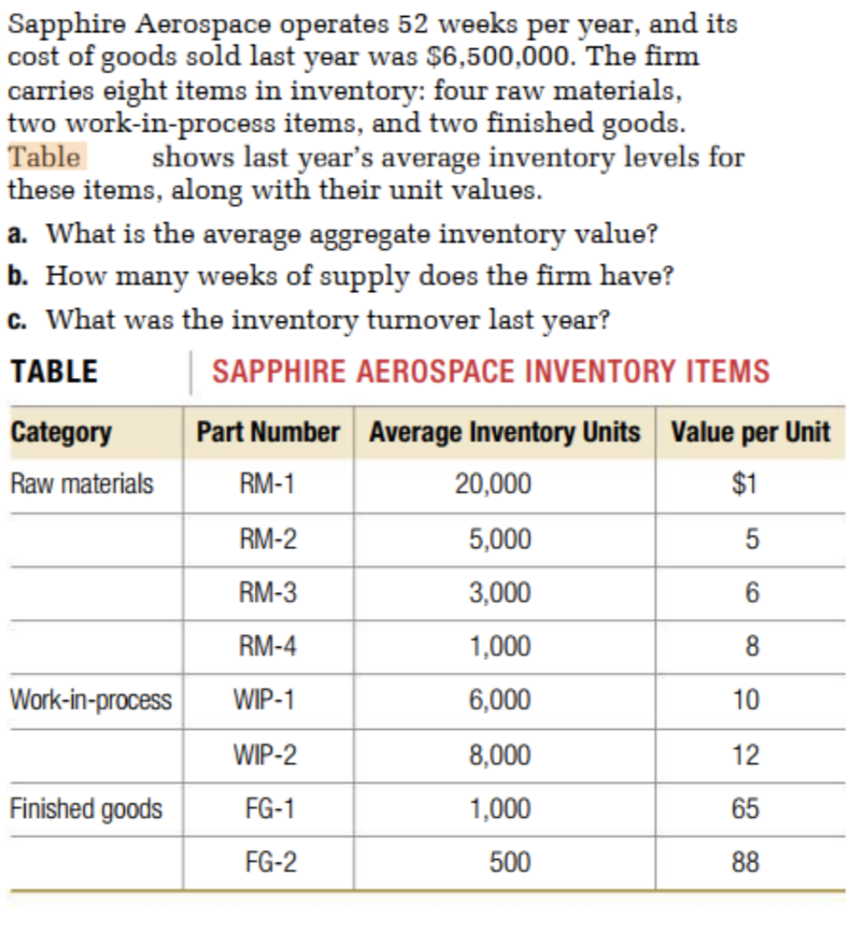Sapphire Aerospace operates 52 weeks per year,
