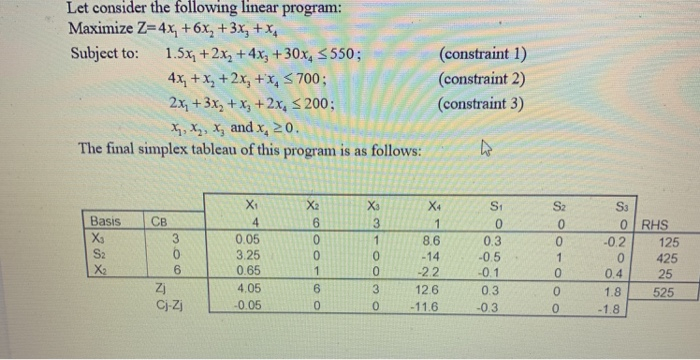 Let consider the following linear program: