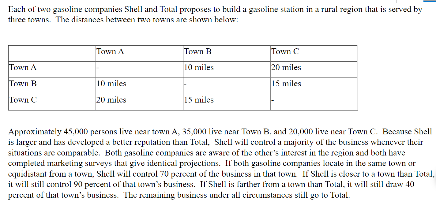 Each of two gasoline companies Shell and Total