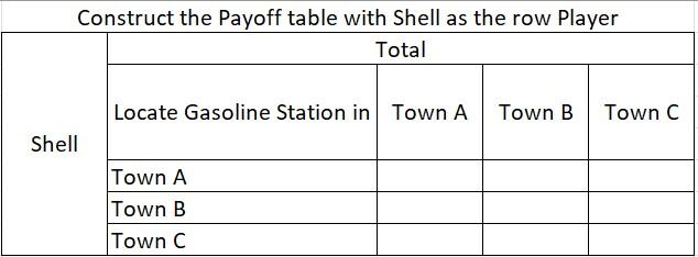 Each of two gasoline companies Shell and Total