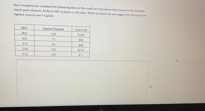 Your company has compiled the following data on