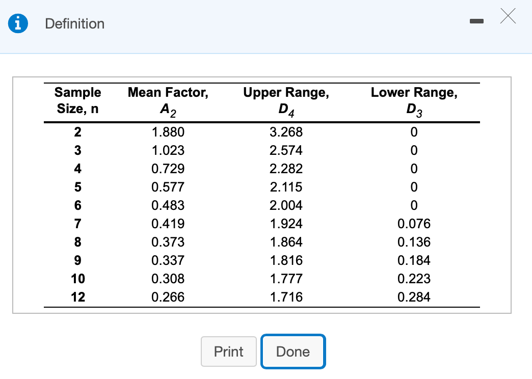 i Definition - Lower Range, Sample Size, n D3 2 0