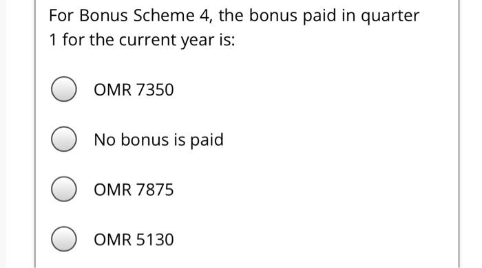 For Bonus Scheme 4, the bonus paid in quarter 1