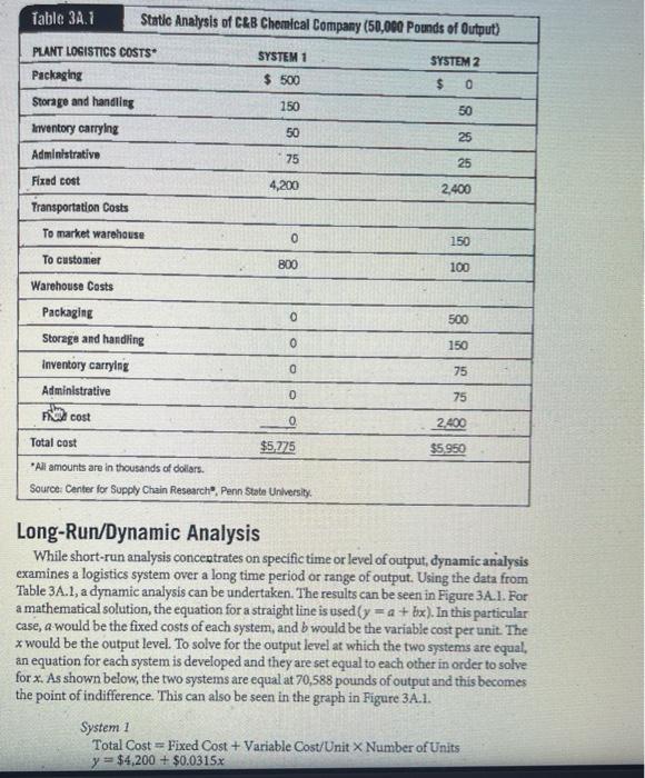 marketing logistics and chn management please