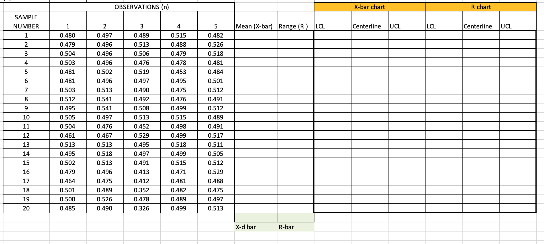 The following table contains the measurements of