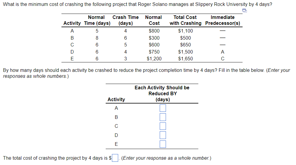 What is the minimum cost of crashing the