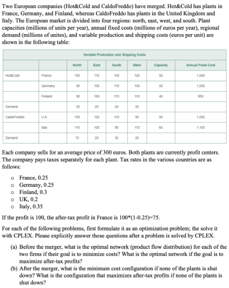 Two European companies (Hot&Cold and Caldo
