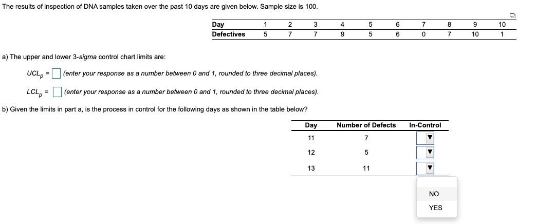 The results of inspection of DNA samples taken