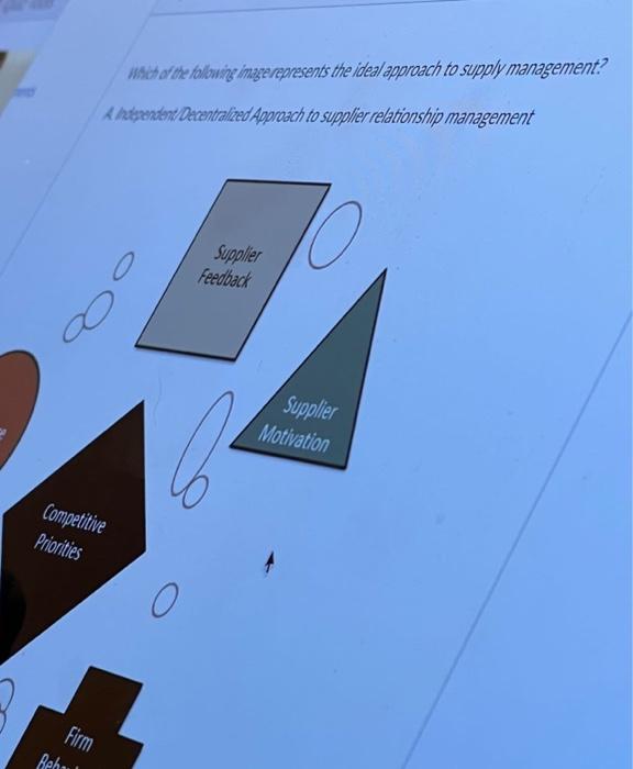 The article Procurement as Strategy describes