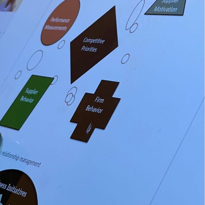 The article Procurement as Strategy describes