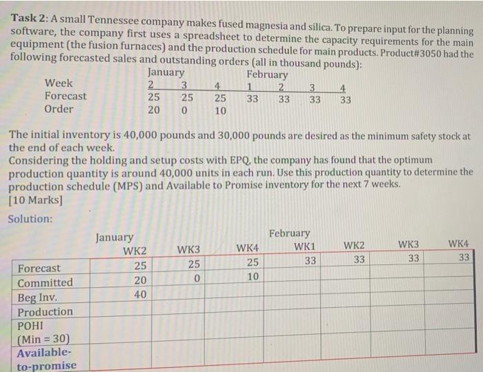 Task 2: A small Tennessee company makes fused