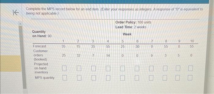 Complete the MPS record below for an end item.