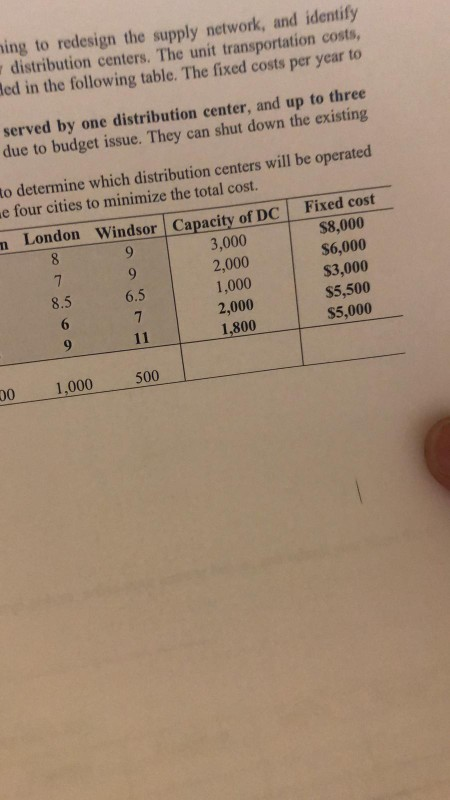 The two pictures for the same question. That's