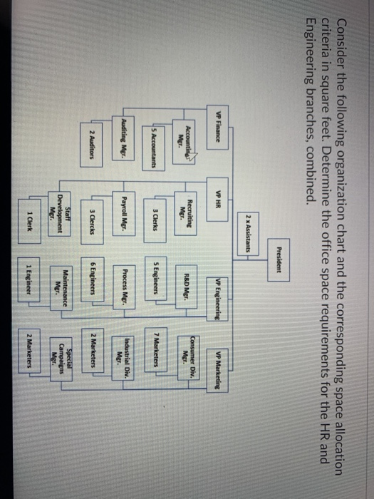 Consider the following organization chart and the
