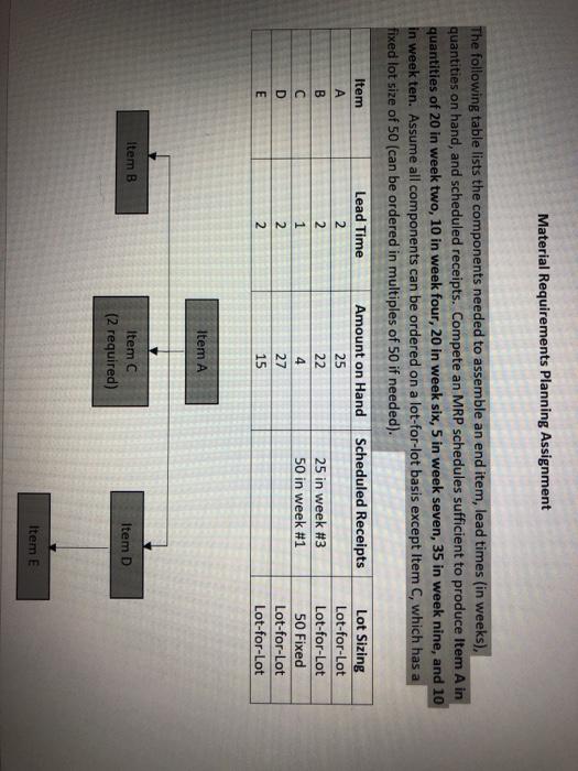 Material Requirements Planning Assignment The