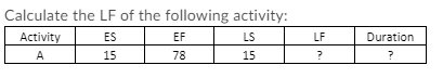 Calculate the LF of the following activity: