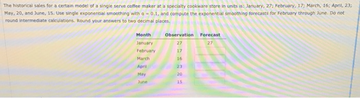 The historical sales for a certain model of a