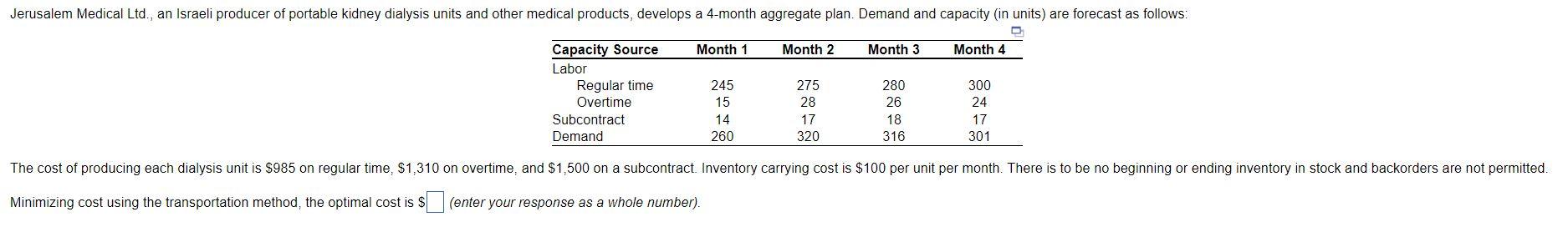 Jerusalem Medical Ltd., an Israeli producer of